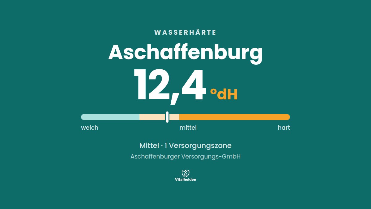 Wasserhärte in Aschaffenburg, 12,4 °dH, mittel, Versorger Aschaffenburger Versorgungs-GmbH