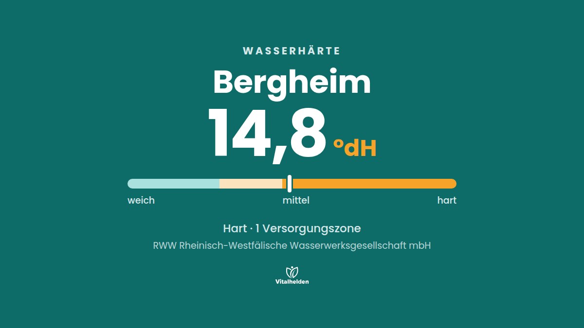 Wasserhärte in Bergheim, 14,8 °dH, hart, Versorger RWW Rheinisch-Westfälische Wasserwerksgesellschaft mbH