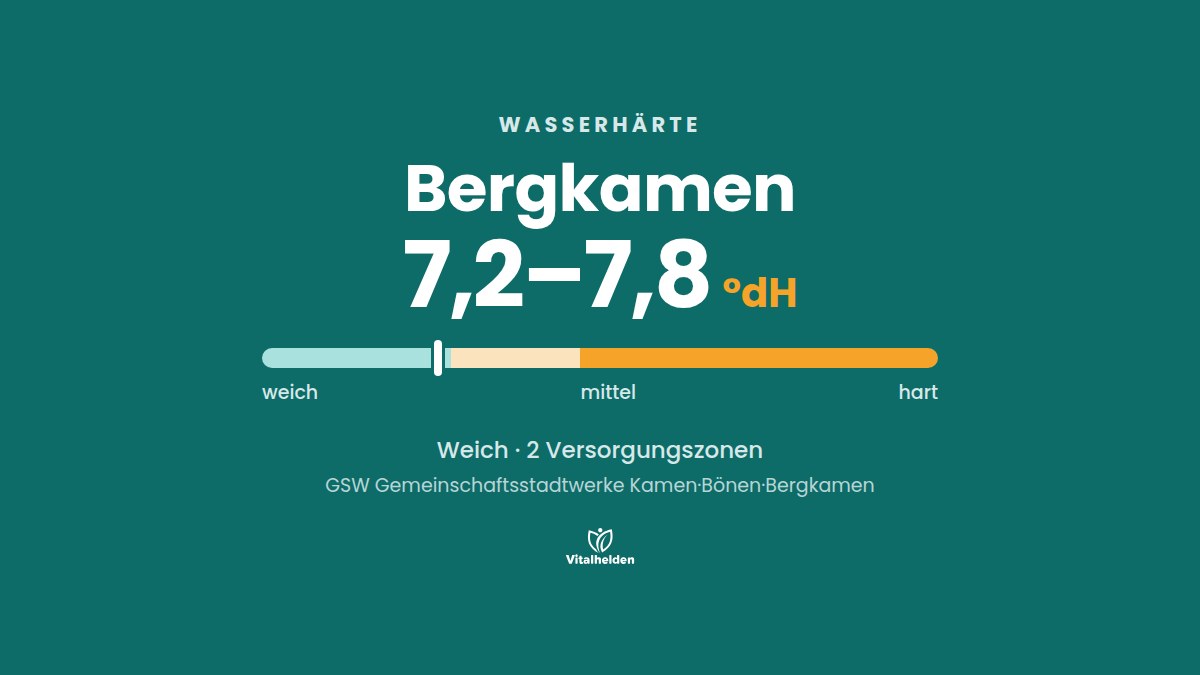 Wasserhärte in Bergkamen, 7,2–7,8 °dH, weich, Versorger GSW Gemeinschaftsstadtwerke Kamen·Bönen·Bergkamen