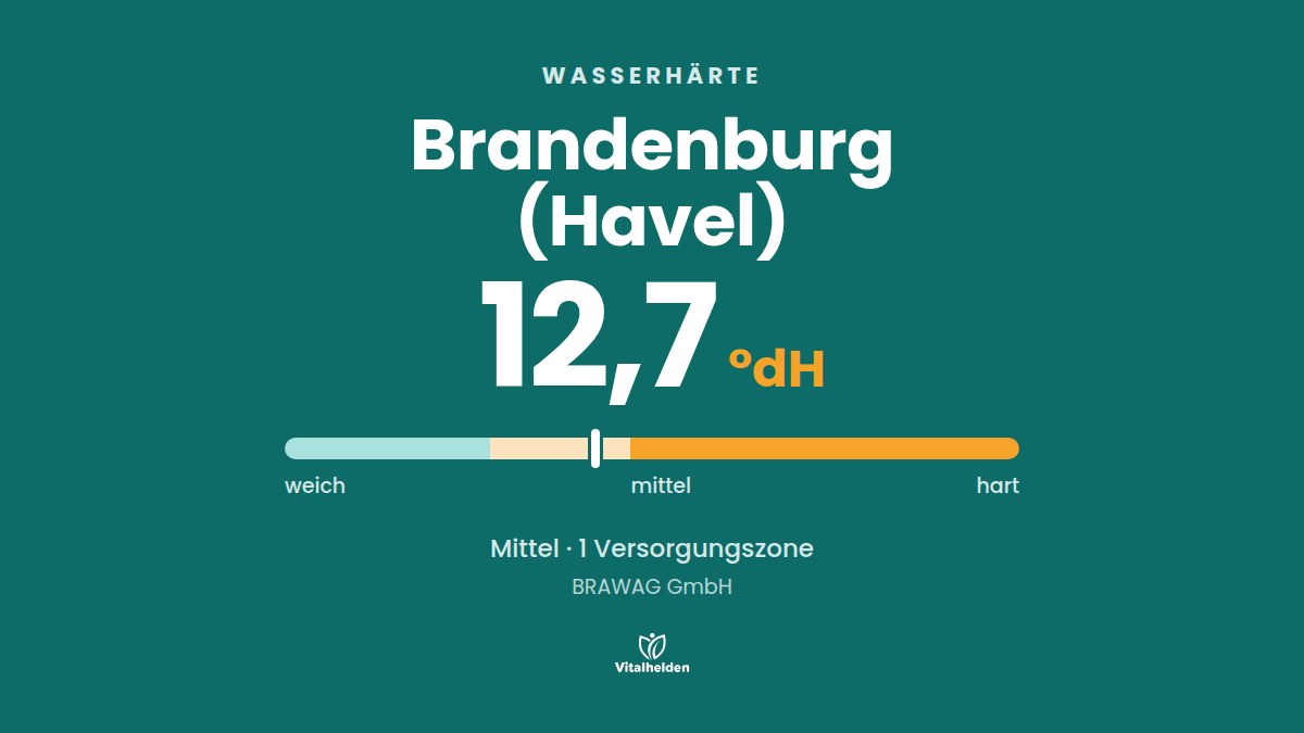 Wasserhärte in Brandenburg (Havel), 12,7 °dH, mittel, Versorger BRAWAG GmbH