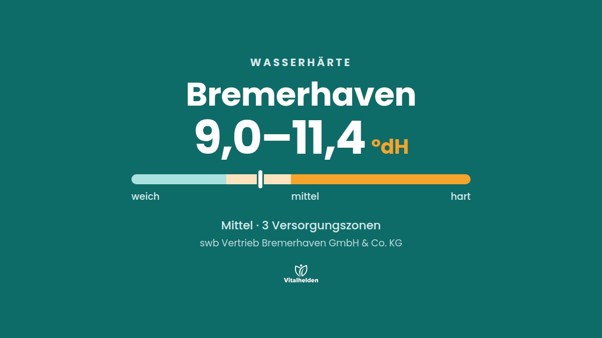 Wasserhärte in Bremerhaven, 9,0–11,4 °dH, mittel, Versorger swb Vertrieb Bremerhaven GmbH & Co. KG