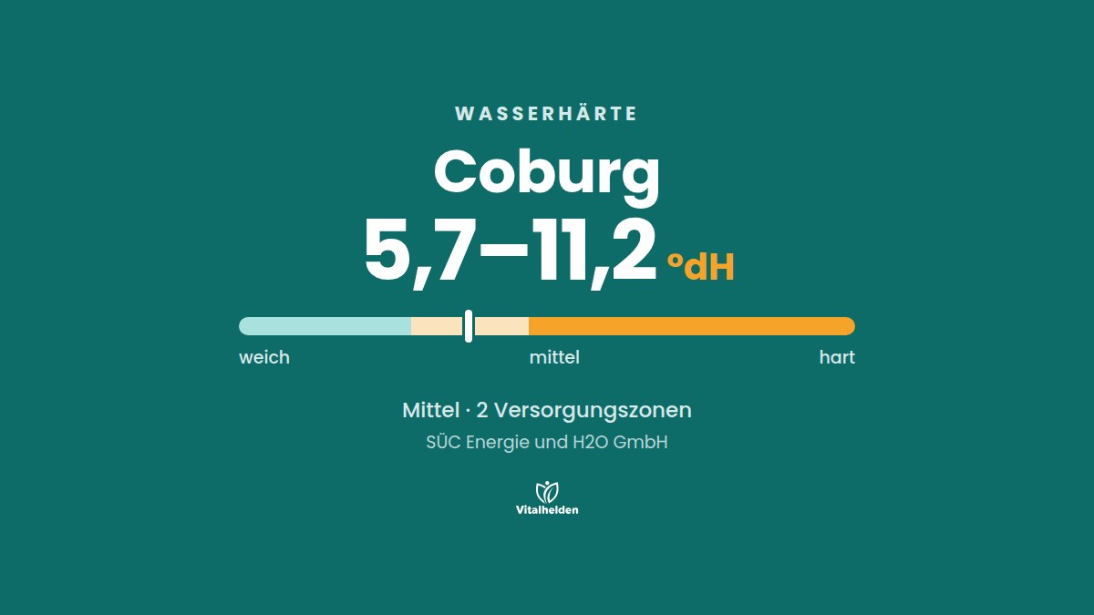 Wasserhärte in Coburg, 5,7–11,2 °dH, mittel, Versorger SÜC Energie und H2O GmbH
