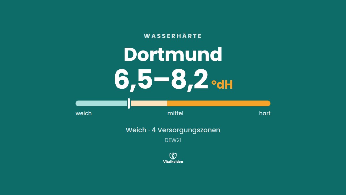 Wasserhärte in Dortmund, 6,5–8,2 °dH, weich, Versorger DEW21