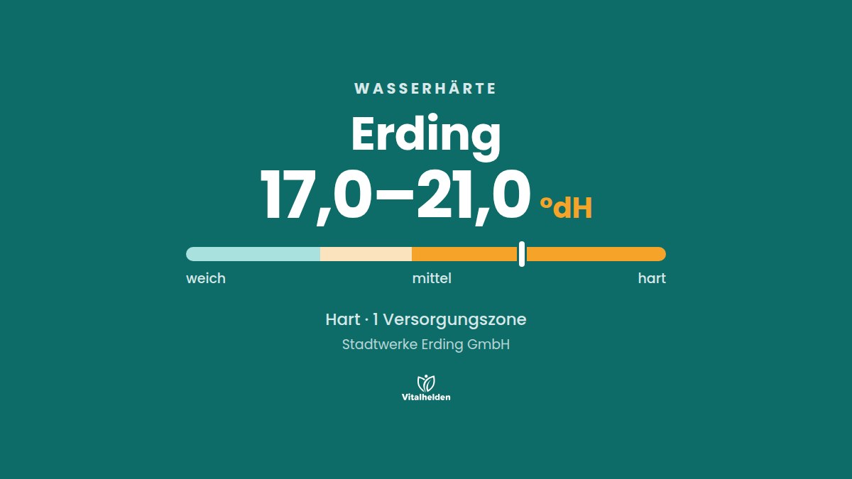 Wasserhärte in Erding, 17,0–21,0 °dH, hart, Versorger Stadtwerke Erding GmbH