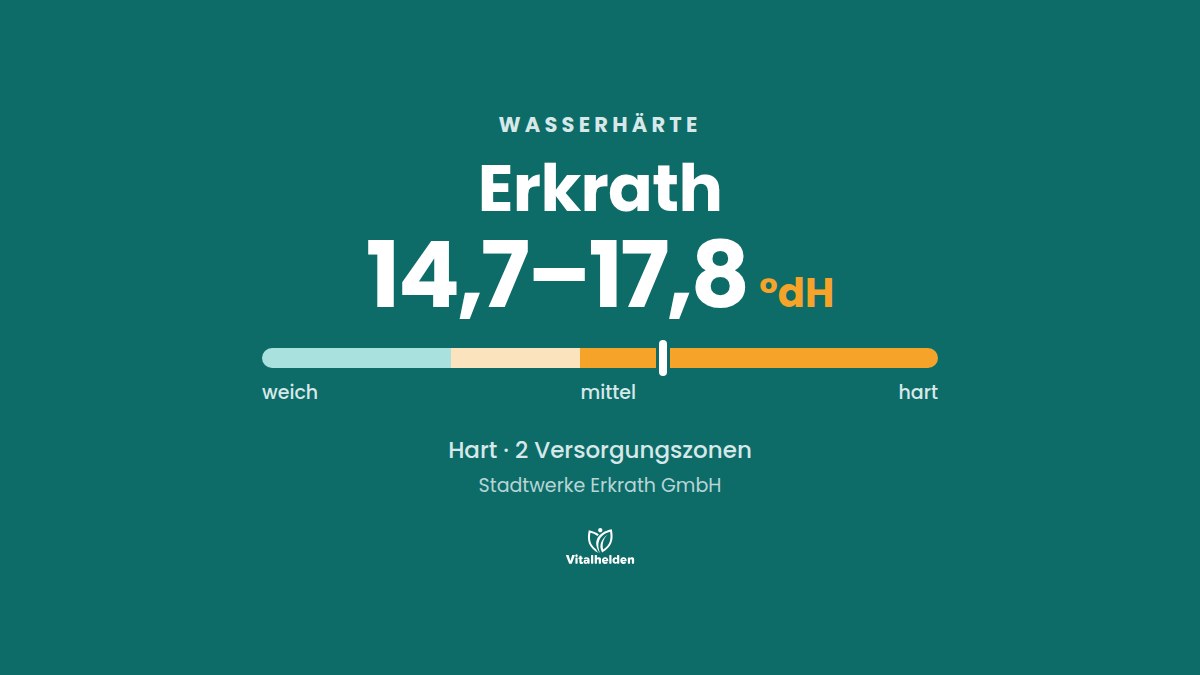 Wasserhärte in Erkrath, 14,7–17,8 °dH, hart, Versorger Stadtwerke Erkrath GmbH