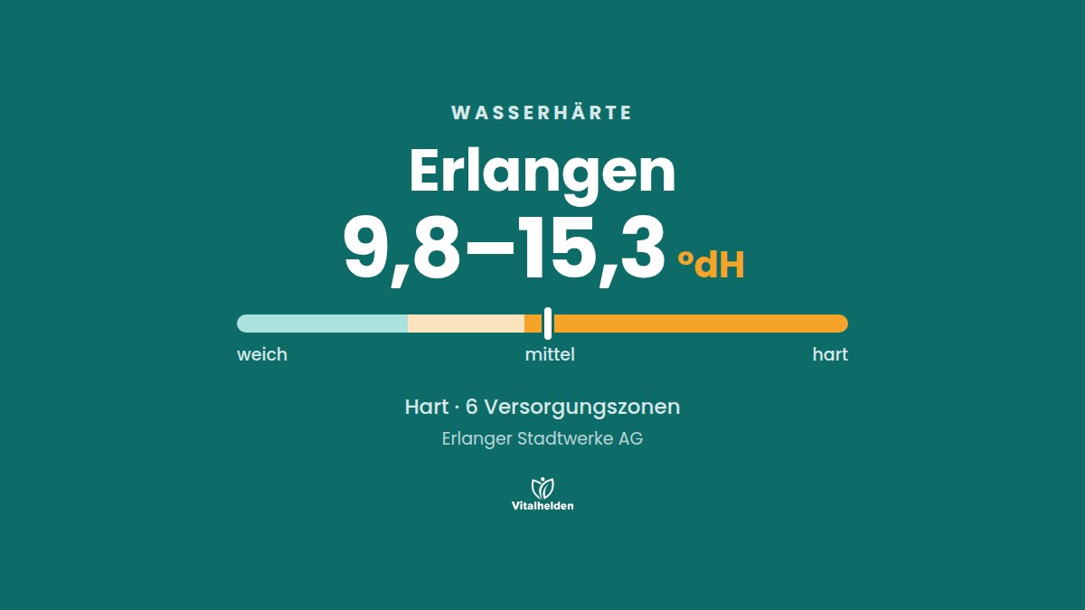 Wasserhärte in Erlangen, 9,8–15,3 °dH, hart, Versorger Erlanger Stadtwerke AG