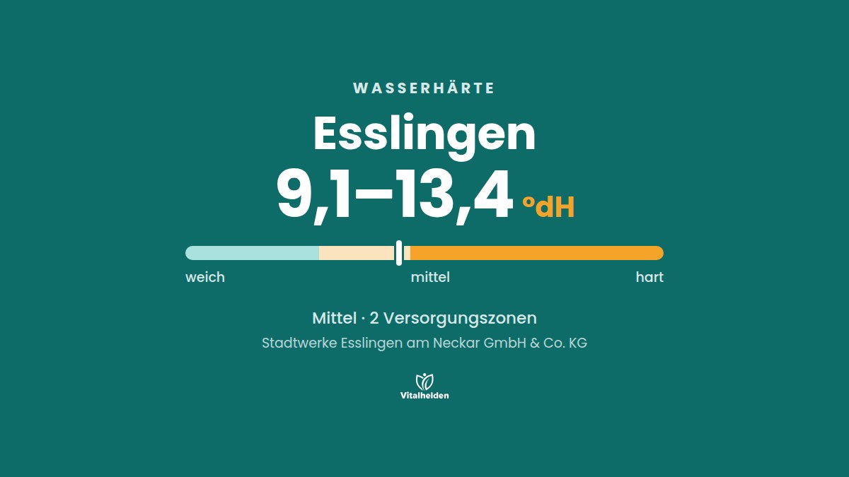 Wasserhärte in Esslingen, 9,1–13,4 °dH, mittel, Versorger Stadtwerke Esslingen am Neckar GmbH & Co. KG