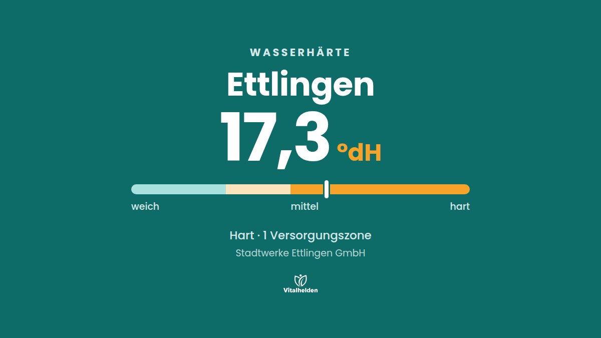 Wasserhärte in Ettlingen, 17,3 °dH, hart, Versorger Stadtwerke Ettlingen GmbH