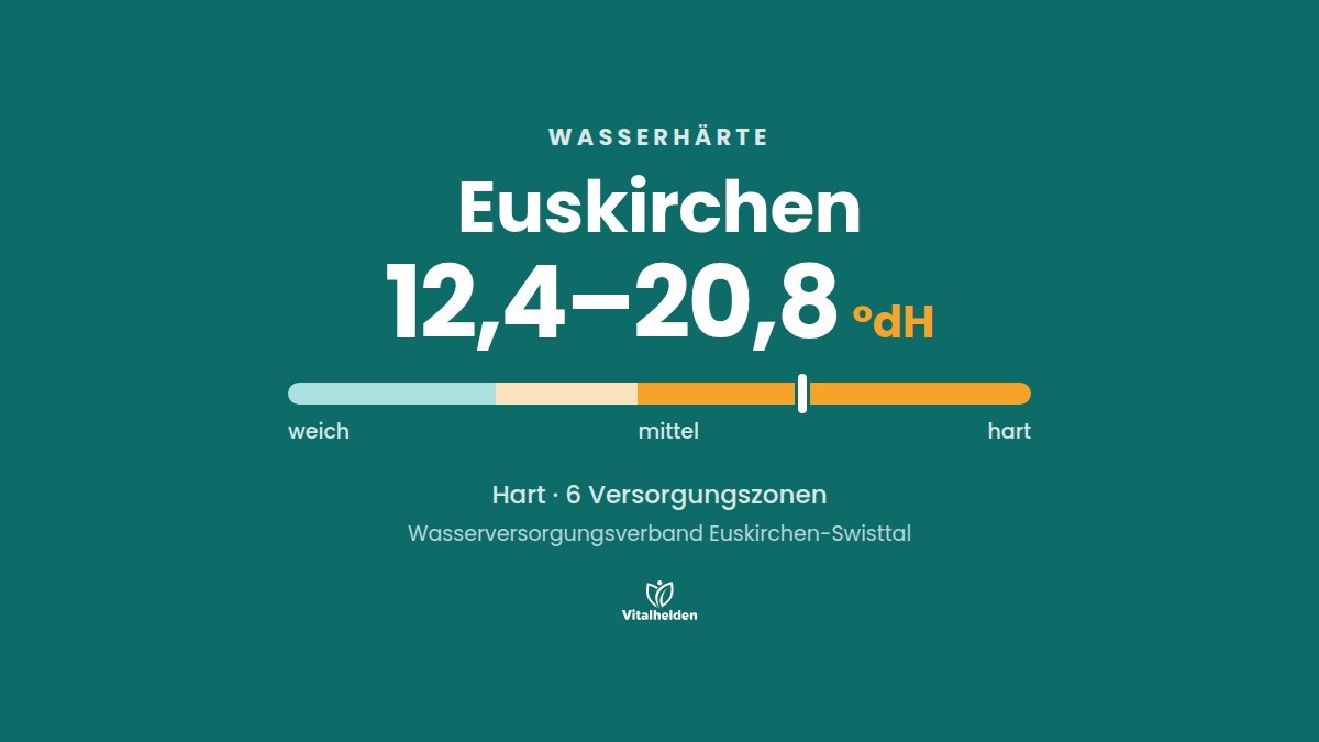 Wasserhärte in Euskirchen, 12,4–20,8 °dH, hart, Versorger Wasserversorgungsverband Euskirchen-Swisttal