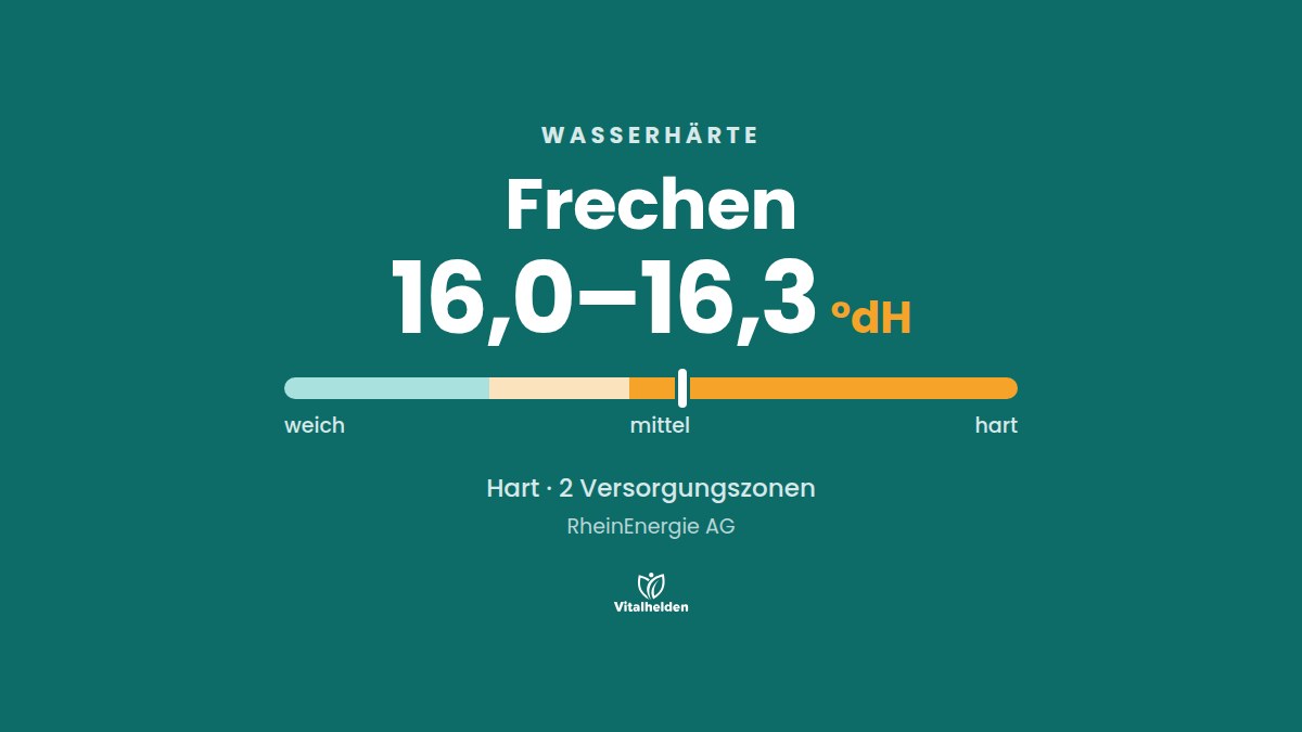 Wasserhärte in Frechen, 16,0–16,3 °dH, hart, Versorger RheinEnergie AG