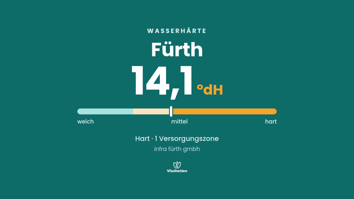 Wasserhärte in Fürth, 14,1 °dH, hart, Versorger infra fürth gmbh