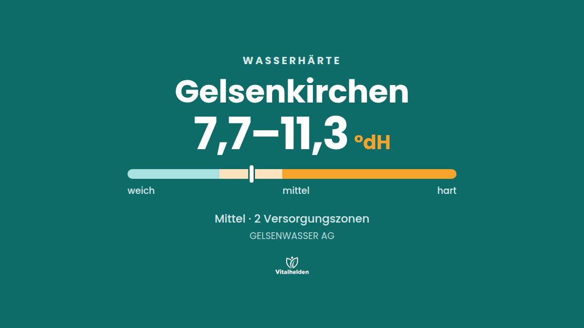 Wasserhärte in Gelsenkirchen, 7,7–11,3 °dH, mittel, Versorger GELSENWASSER AG