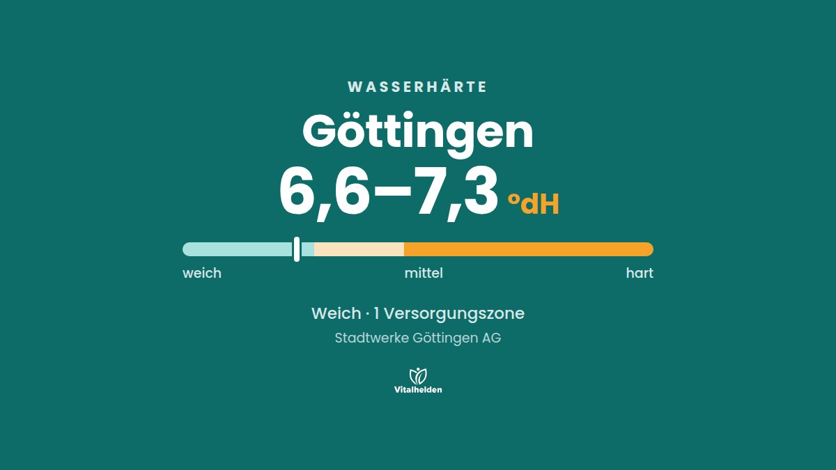 Wasserhärte in Göttingen, 6,6–7,3 °dH, weich, Versorger Stadtwerke Göttingen AG