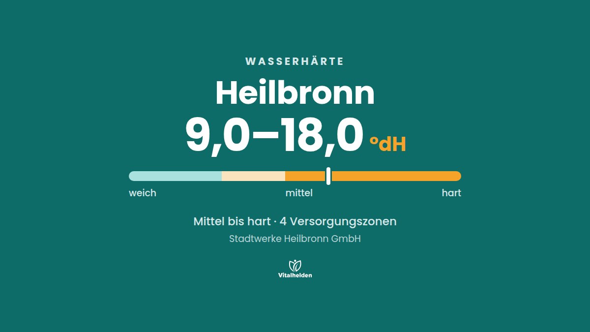 Wasserhärte in Heilbronn, 9,0–18,0 °dH, mittel bis hart, Versorger Stadtwerke Heilbronn GmbH