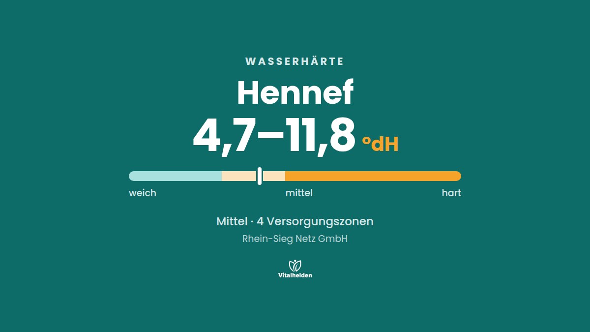 Wasserhärte in Hennef, 4,7–11,8 °dH, mittel, Versorger Rhein-Sieg Netz GmbH