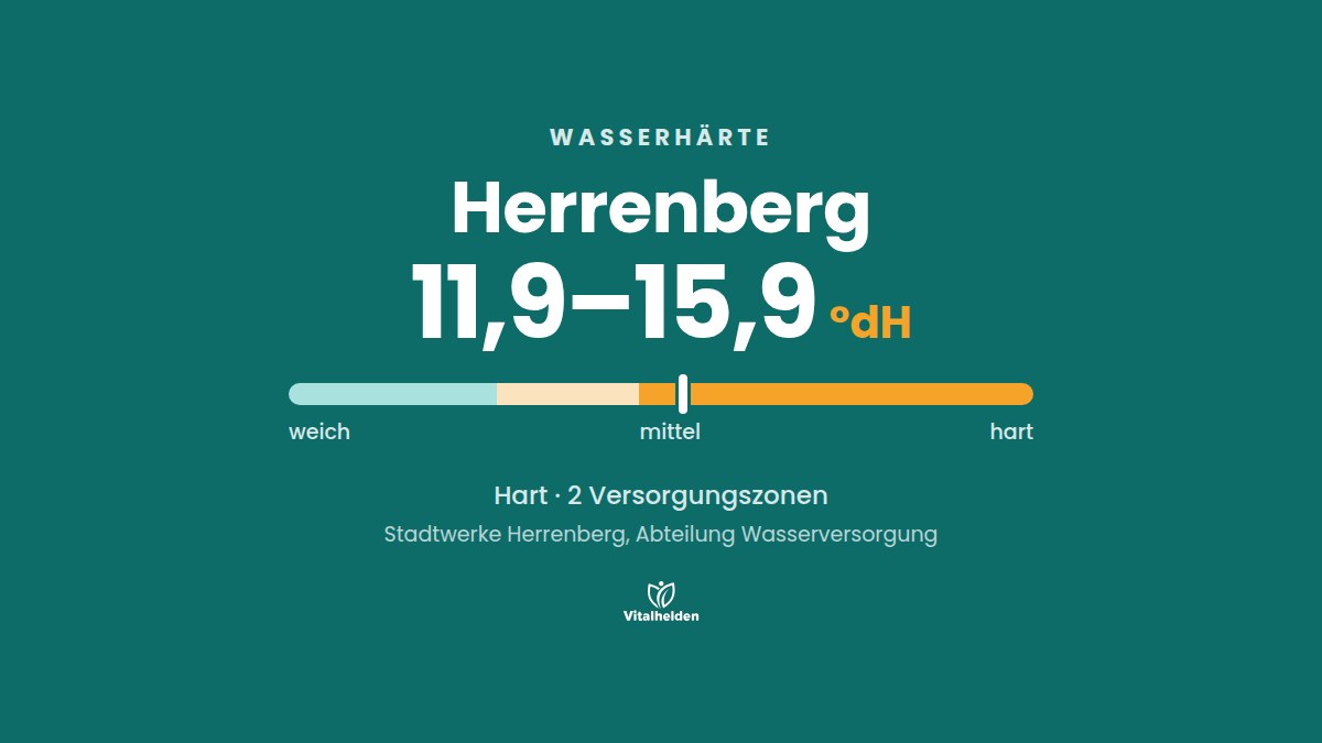 Wasserhärte in Herrenberg, 11,9–15,9 °dH, hart, Versorger Stadtwerke Herrenberg, Abteilung Wasserversorgung