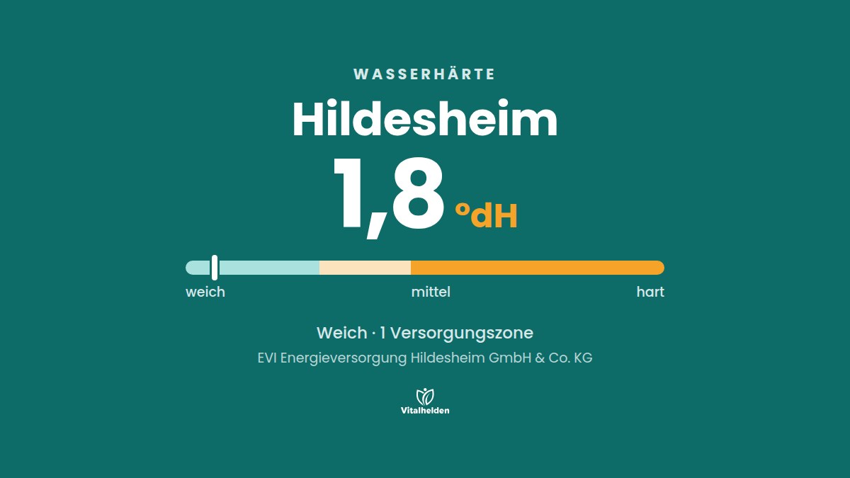 Wasserhärte in Hildesheim, 1,8 °dH, weich, Versorger EVI Energieversorgung Hildesheim GmbH & Co. KG