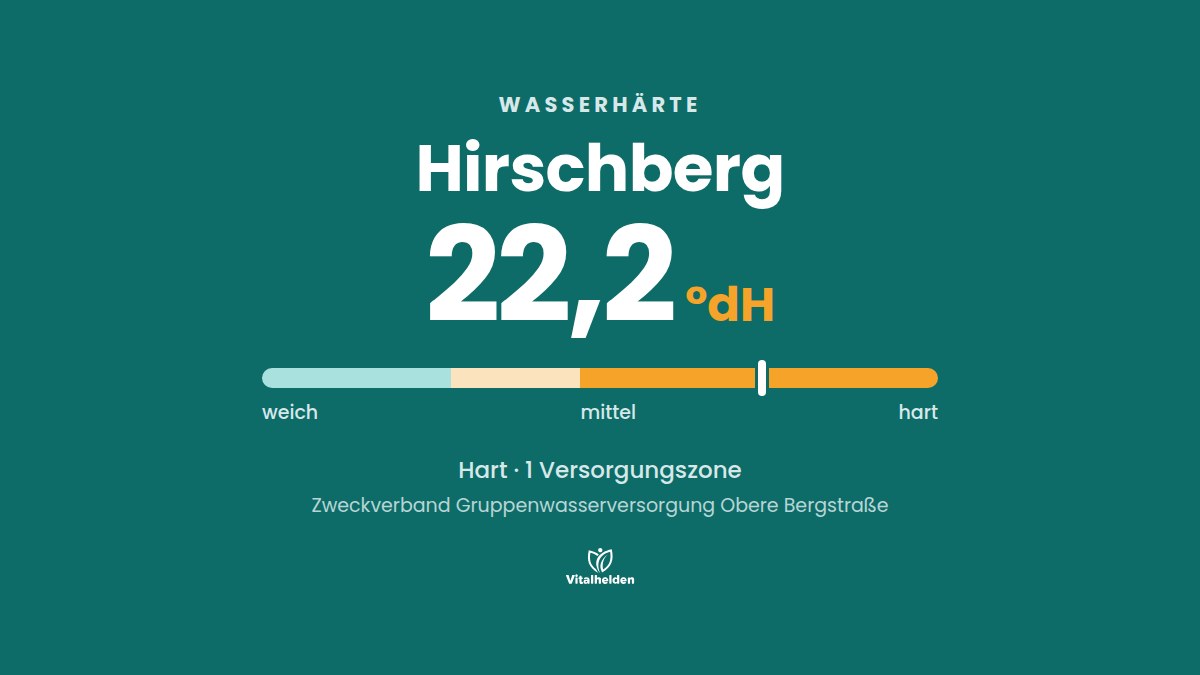 Wasserhärte in Hirschberg, 22,2 °dH, hart, Versorger Zweckverband Gruppenwasserversorgung Obere Bergstraße