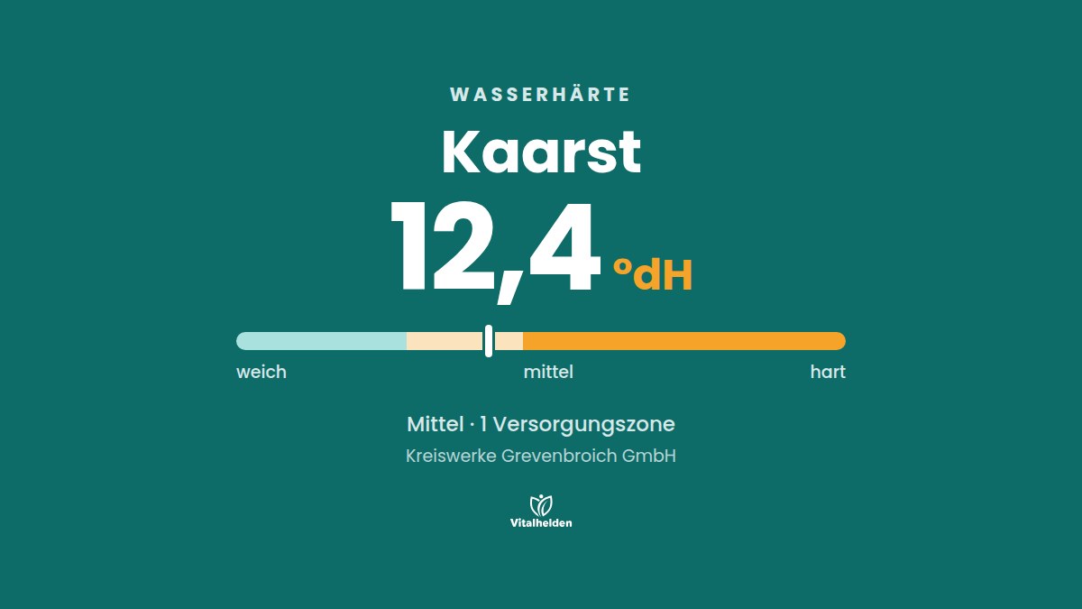 Wasserhärte in Kaarst, 12,4 °dH, mittel, Versorger Kreiswerke Grevenbroich GmbH