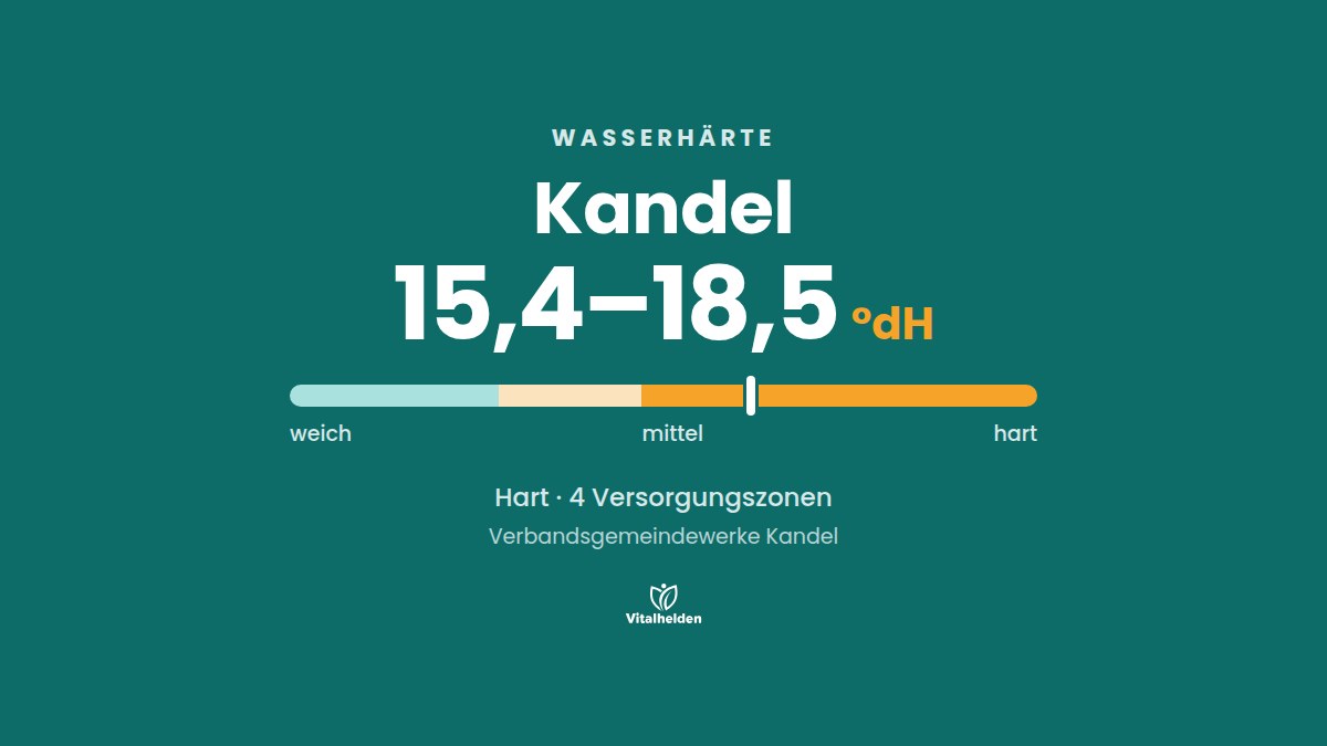 Wasserhärte in Kandel, 15,4–18,5 °dH, hart, Versorger Verbandsgemeindewerke Kandel
