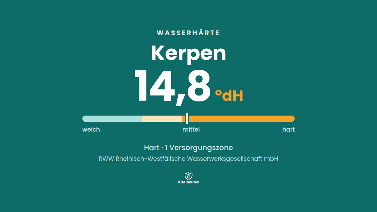 Wasserhärte in Kerpen, 14,8 °dH, hart, Versorger RWW Rheinisch-Westfälische Wasserwerksgesellschaft mbH