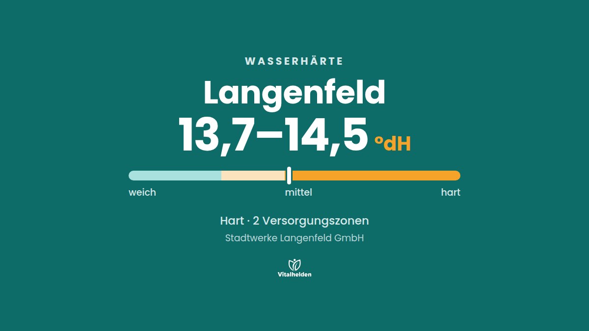 Wasserhärte in Langenfeld, 13,7–14,5 °dH, hart, Versorger Stadtwerke Langenfeld GmbH