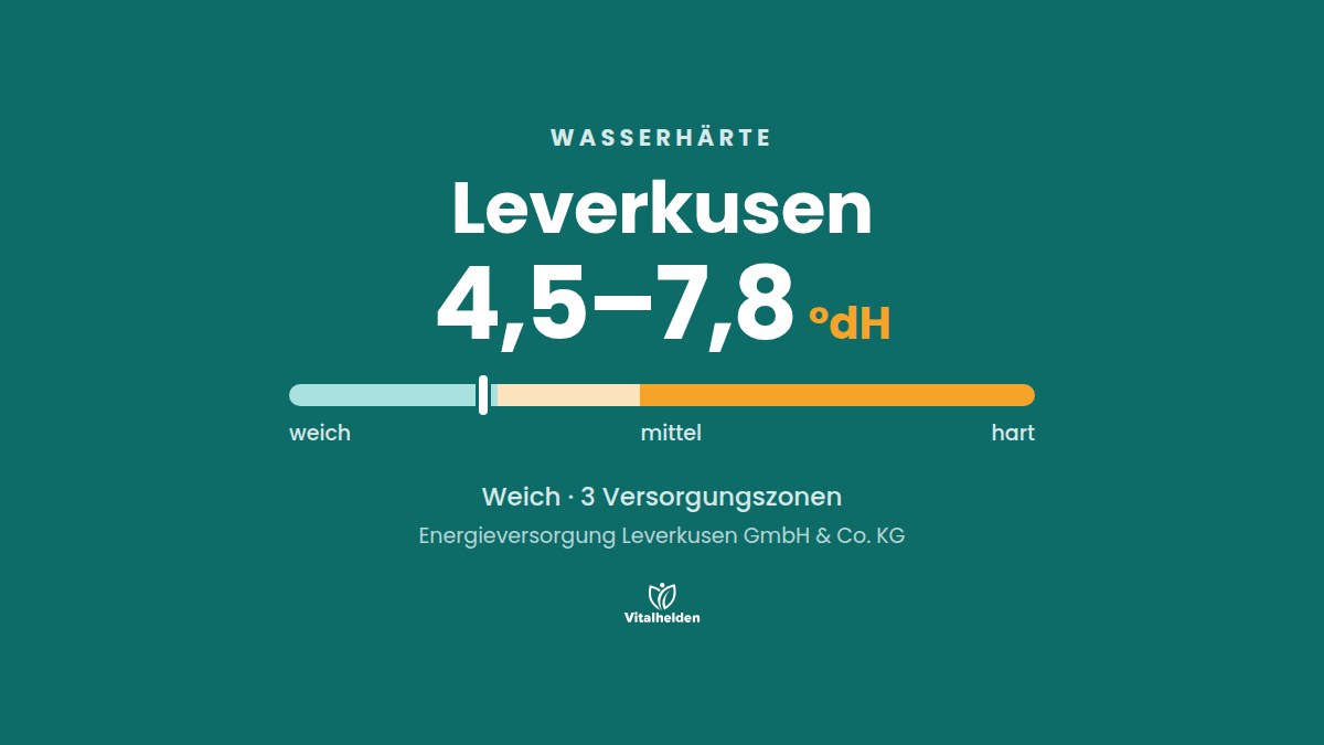 Wasserhärte in Leverkusen, 4,5–7,8 °dH, weich, Versorger Energieversorgung Leverkusen GmbH & Co. KG