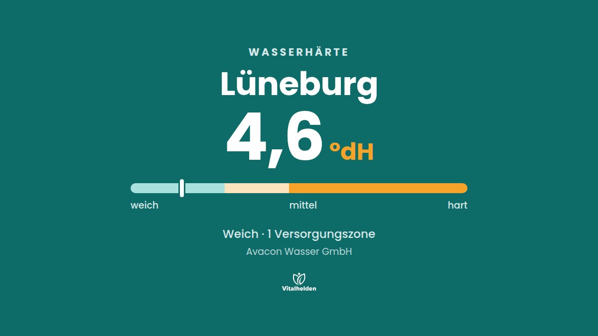 Wasserhärte in Lüneburg, 4,6 °dH, weich, Versorger Avacon Wasser GmbH