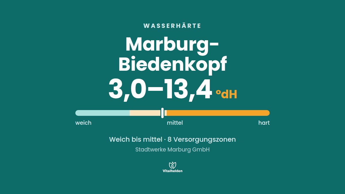 Wasserhärte in Marburg-Biedenkopf, 3,0–13,4 °dH, weich bis mittel, Versorger Stadtwerke Marburg GmbH