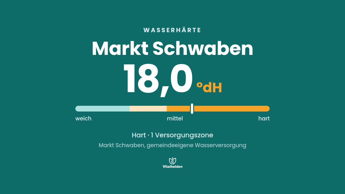 Wasserhärte in Markt Schwaben, 18,0 °dH, hart, Versorger Markt Schwaben, gemeindeeigene Wasserversorgung