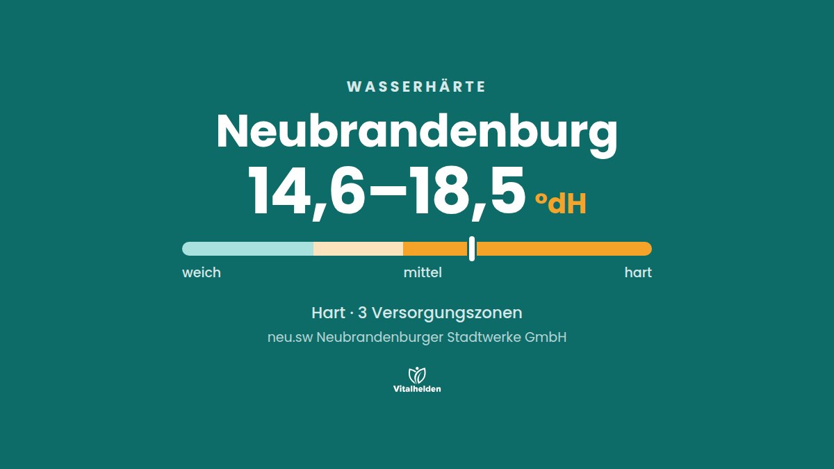 Wasserhärte in Neubrandenburg, 14,6–18,5 °dH, hart, Versorger neu.sw Neubrandenburger Stadtwerke GmbH