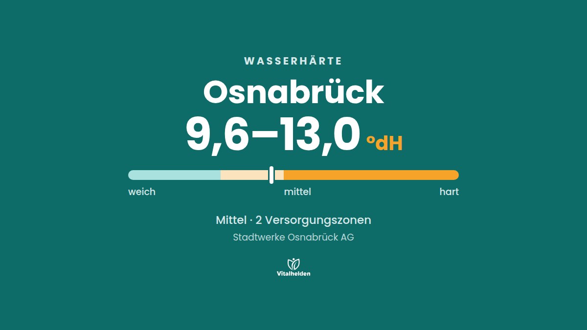 Wasserhärte in Osnabrück, 9,6–13,0 °dH, mittel, Versorger Stadtwerke Osnabrück AG