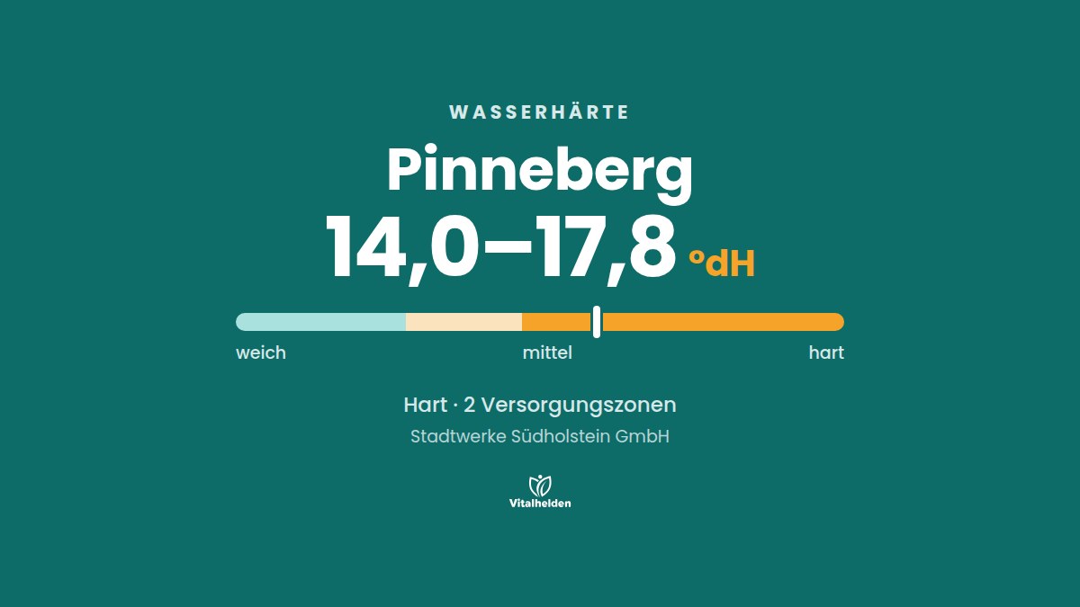 Wasserhärte in Pinneberg, 14,0–17,8 °dH, hart, Versorger Stadtwerke Südholstein GmbH