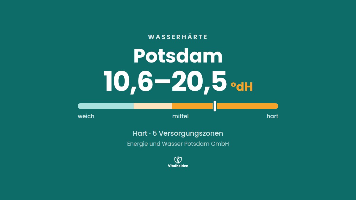 Wasserhärte in Potsdam, 10,6–20,5 °dH, hart, Versorger Energie und Wasser Potsdam GmbH