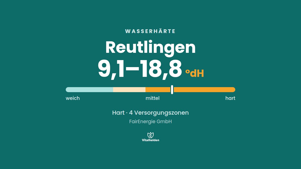 Wasserhärte in Reutlingen, 9,1–18,8 °dH, hart, Versorger FairEnergie GmbH