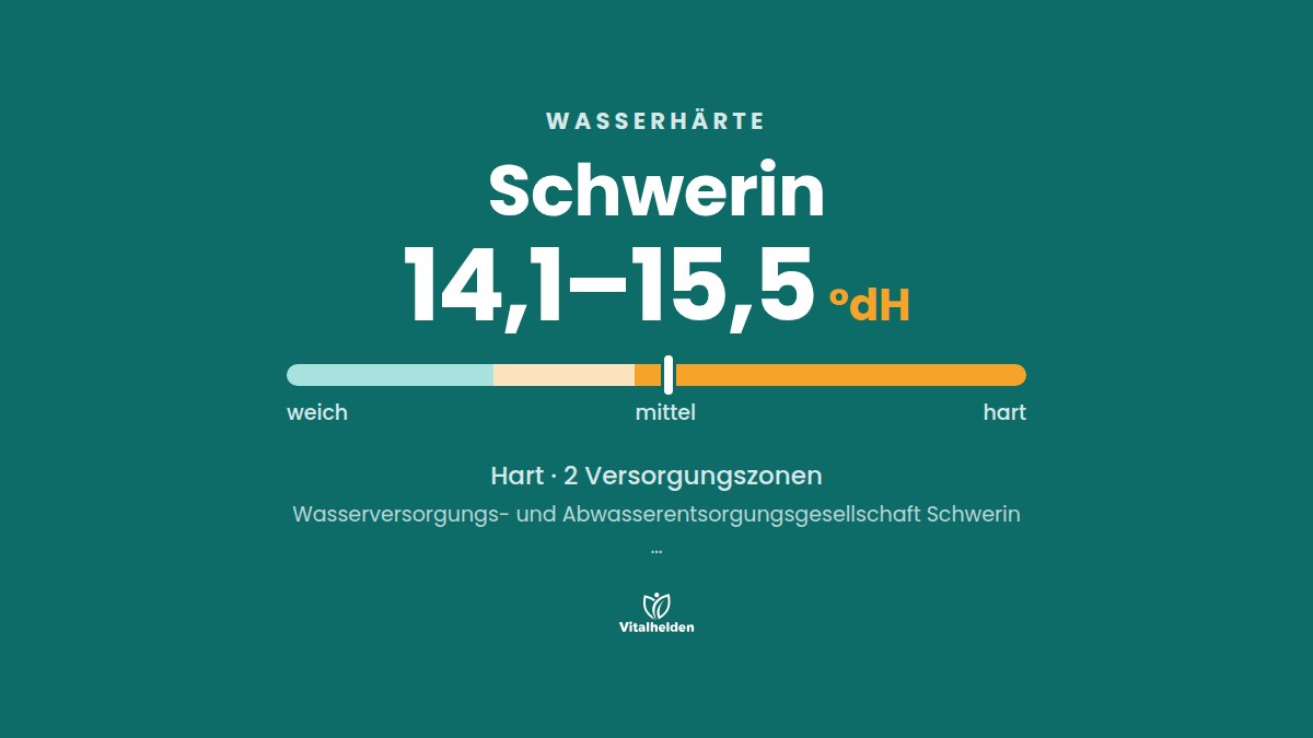 Wasserhärte in Schwerin, 14,1–15,5 °dH, hart, Versorger Wasserversorgungs- und Abwasserentsorgungsgesellschaft …