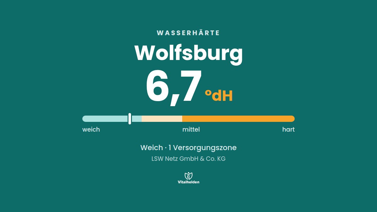 Wasserhärte in Wolfsburg, 6,7 °dH, weich, Versorger LSW Netz GmbH & Co. KG