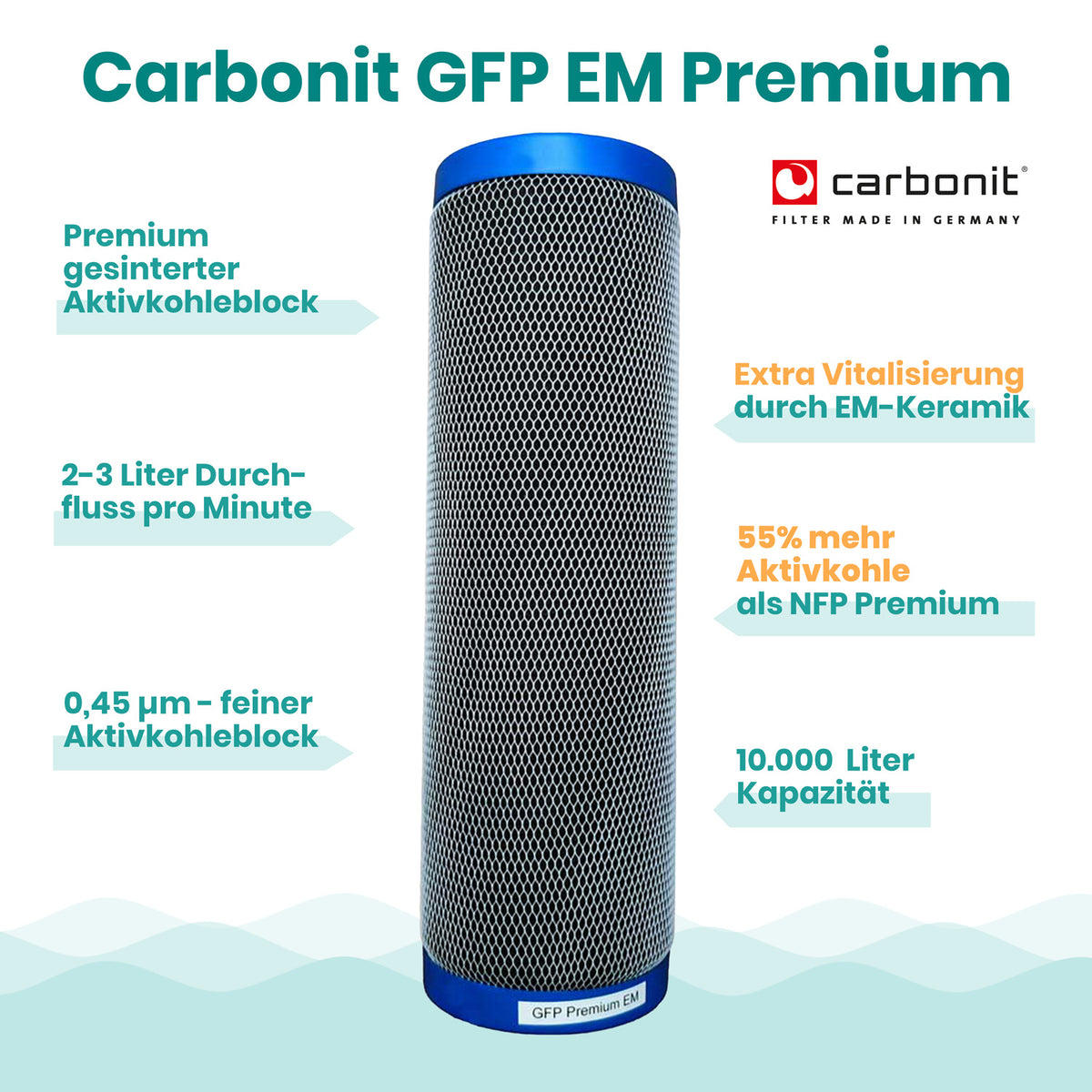 Filtereinsatz Carbonit GFP EM Premium Highlights