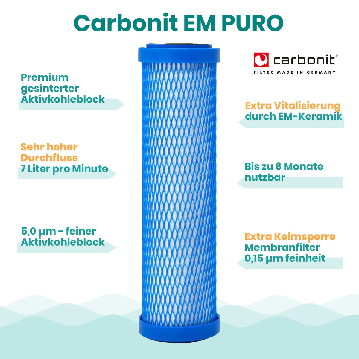 Filtereinsatz Carbonit EM Puro Highlights