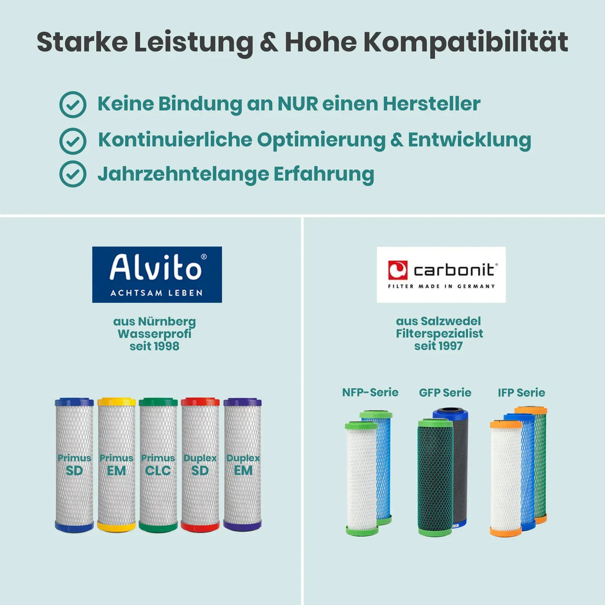 Starke Leistung & Hohe Kompatibilität – Alvito Primus-Filtereinsätze (SD, EM, CLC, Duplex SD/EM) und Carbonit NFP-, GFP- und IFP-Serie kompatibel; keine Herstellerbindung