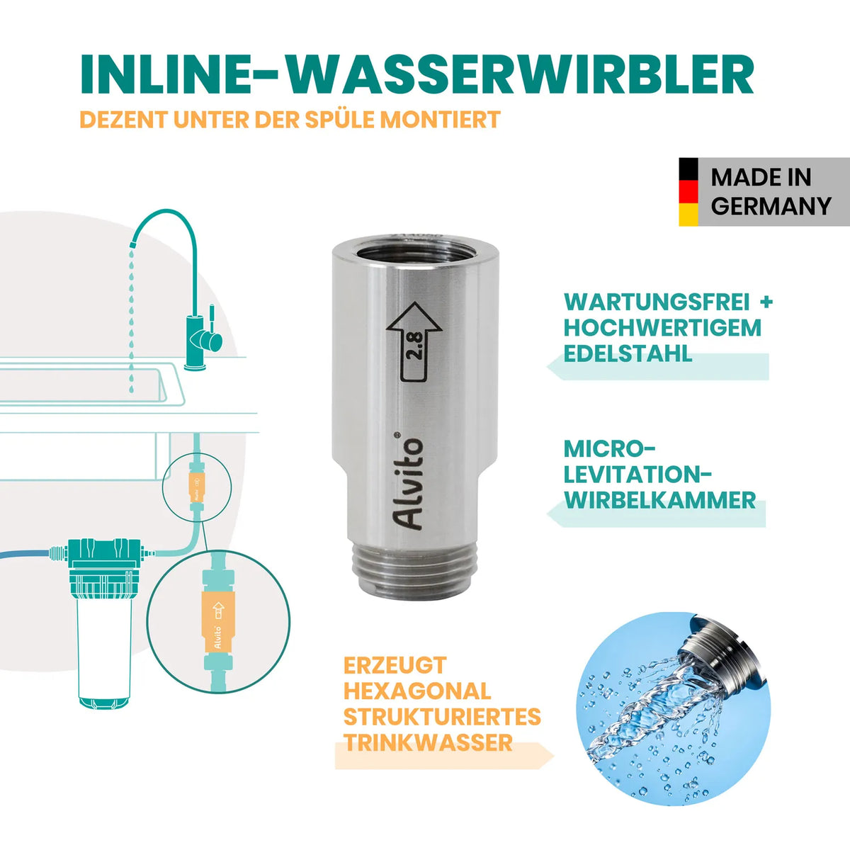 Inline-Wasserwirbler Alvito – dezent unter der Spüle montiert (Schemadarstellung); wartungsfrei aus hochwertigem Edelstahl Made in Germany; Micro-Levitation-Wirbelkammer erzeugt hexagonal strukturiertes Trinkwasser