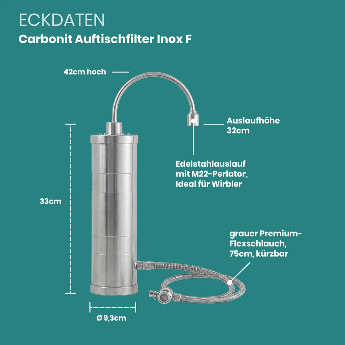 Eckdaten Carbonit Sanuno Inox F: Maße, Edelstahlgehäuse, Edelstahlauslauf, Flexschlauch, Made in Germany