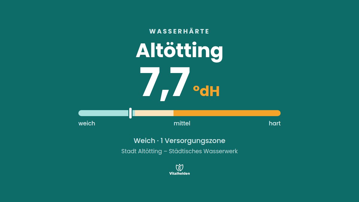 Wasserhärte in Altötting, 7,7 °dH, weich, Versorger Stadt Altötting – Städtisches Wasserwerk