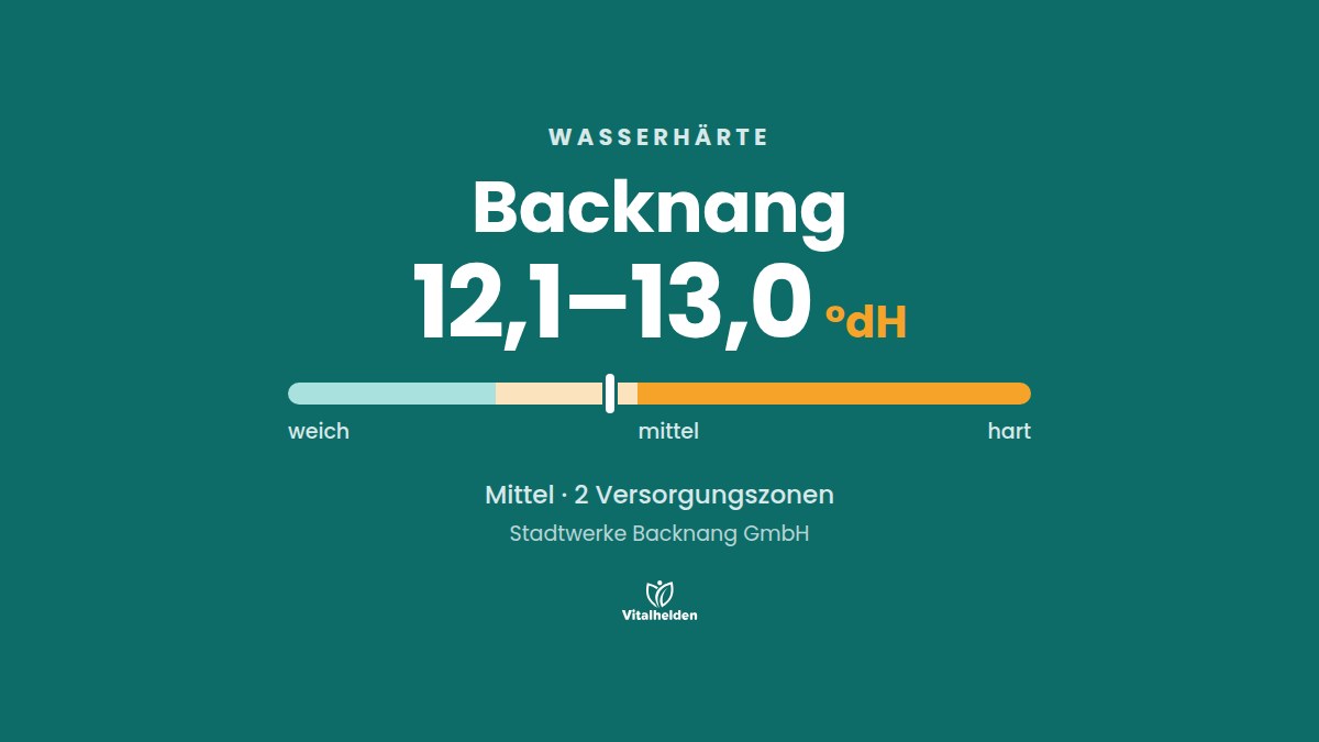 Wasserhärte in Backnang, 12,1–13,0 °dH, mittel, Versorger Stadtwerke Backnang GmbH
