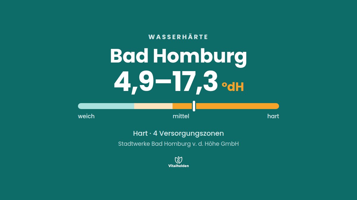 Wasserhärte in Bad Homburg, 4,9–17,3 °dH, hart, Versorger Stadtwerke Bad Homburg v. d. Höhe GmbH