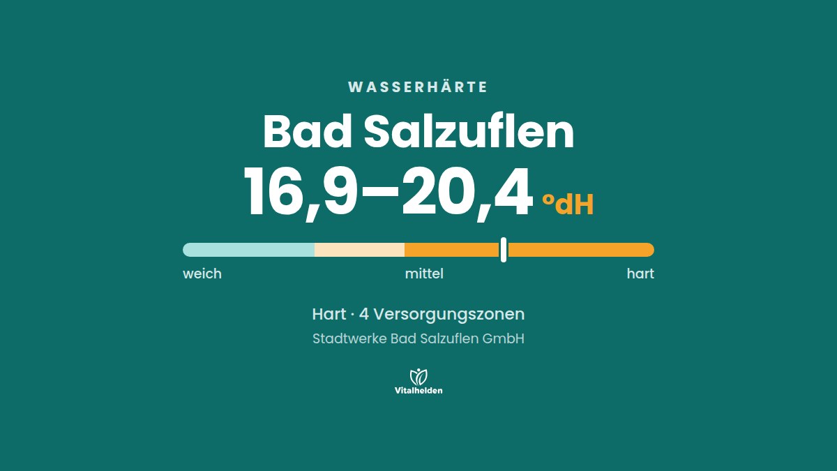 Wasserhärte in Bad Salzuflen, 16,9–20,4 °dH, hart, Versorger Stadtwerke Bad Salzuflen GmbH
