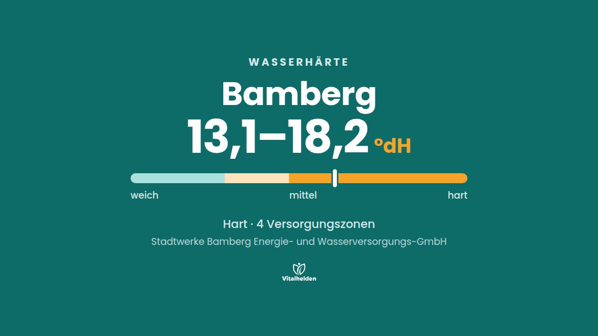 Wasserhärte in Bamberg, 13,1–18,2 °dH, hart, Versorger Stadtwerke Bamberg Energie- und Wasserversorgungs-GmbH