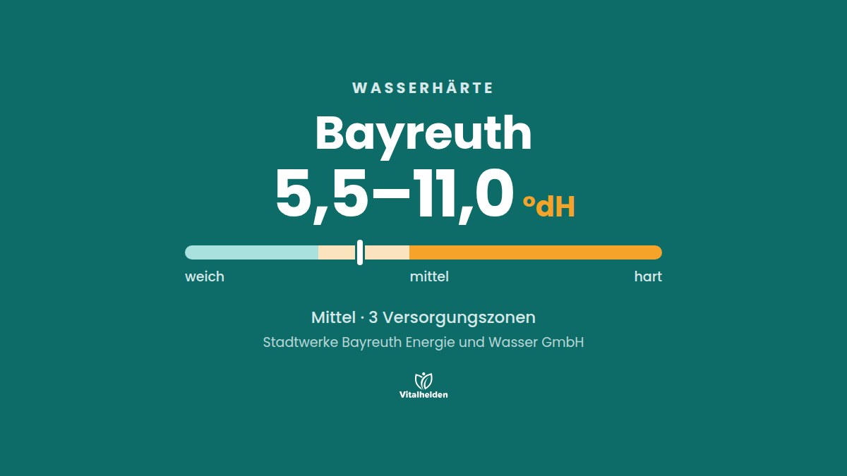 Wasserhärte in Bayreuth, 5,5–11,0 °dH, mittel, Versorger Stadtwerke Bayreuth Energie und Wasser GmbH