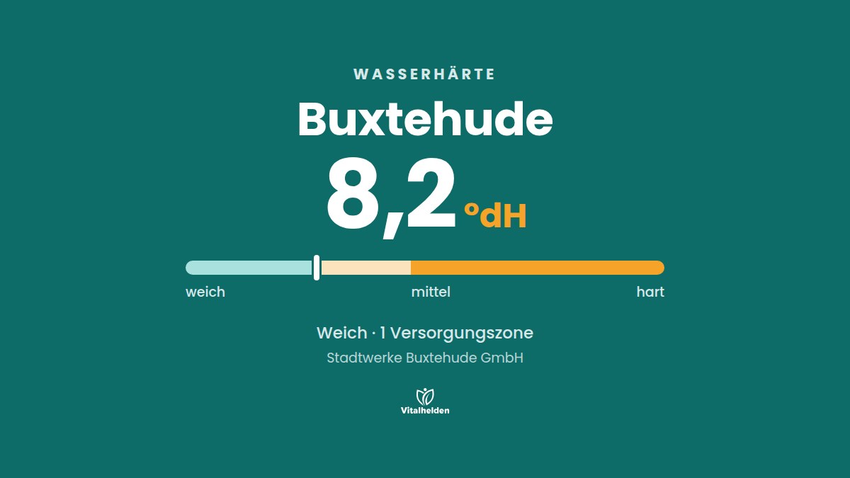 Wasserhärte in Buxtehude, 8,2 °dH, weich, Versorger Stadtwerke Buxtehude GmbH