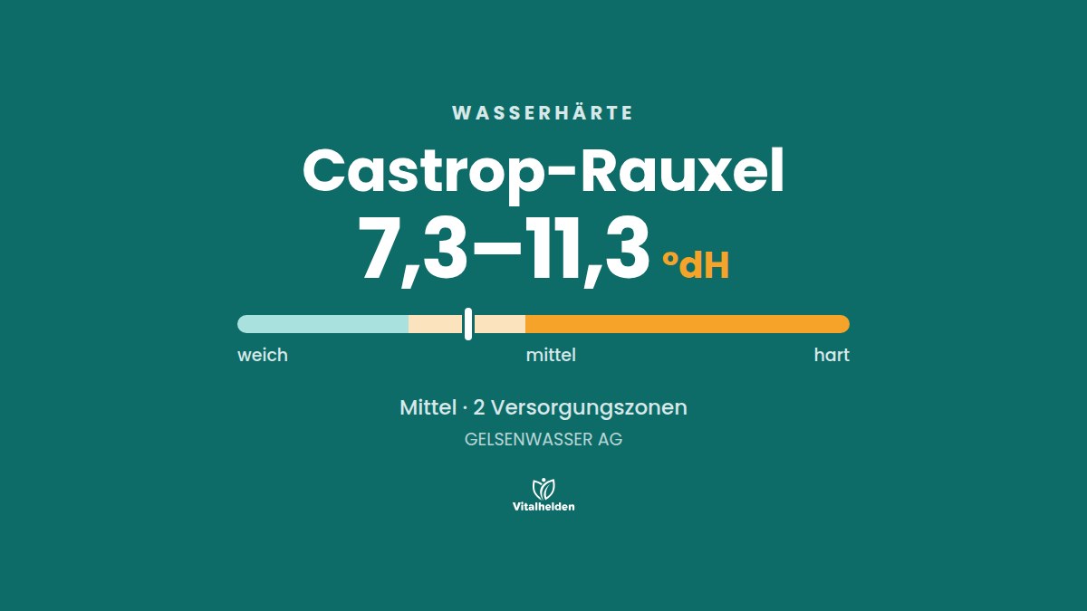 Wasserhärte in Castrop-Rauxel, 7,3–11,3 °dH, mittel, Versorger GELSENWASSER AG
